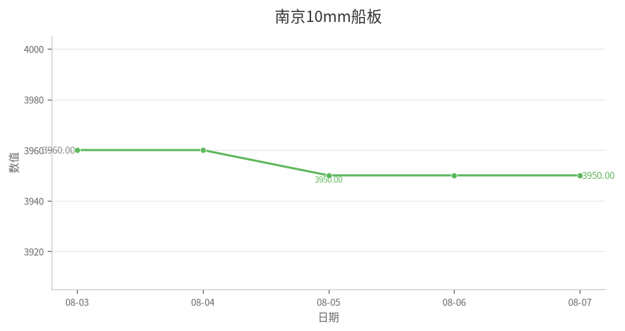 南京10mm船板