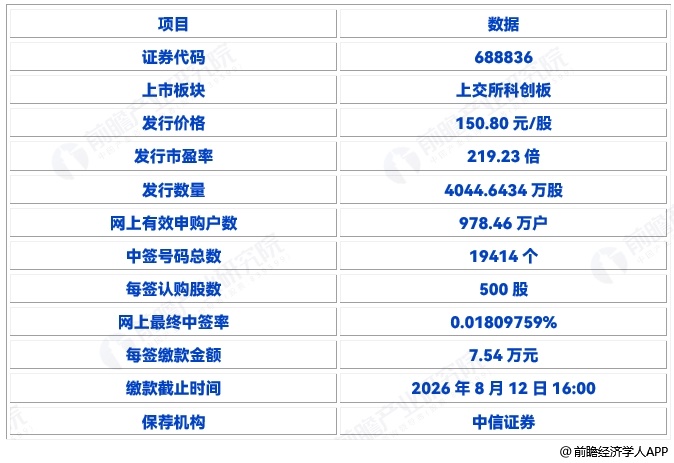 图表2