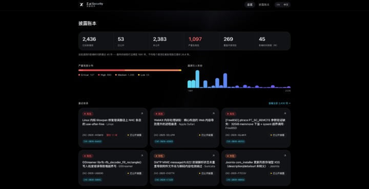 ▲ 网络安全披露账本