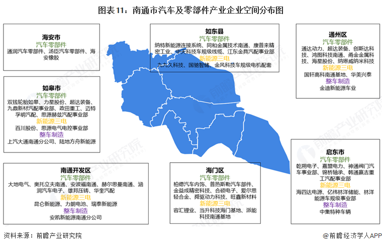 图表11：南通市汽车及零部件产业企业空间分布图