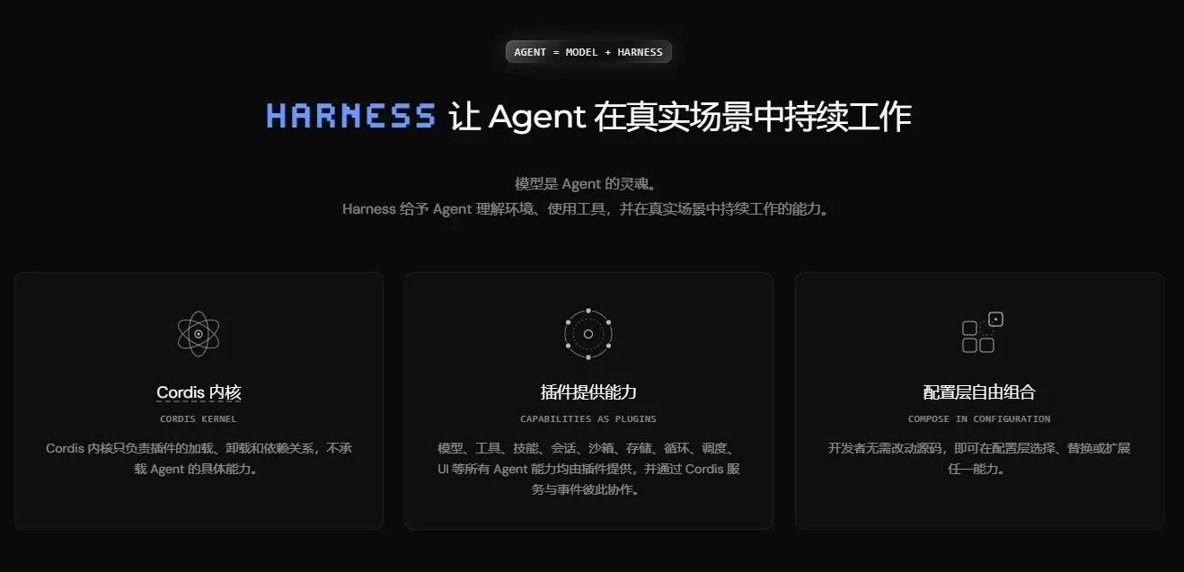 DeepSeek Harness v0.1