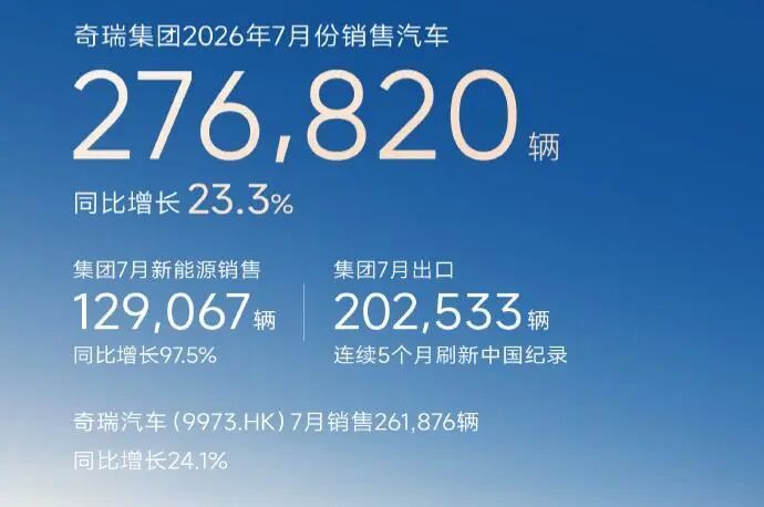 7月车企排行：比亚迪第一，零跑进前三，合资突发大反攻