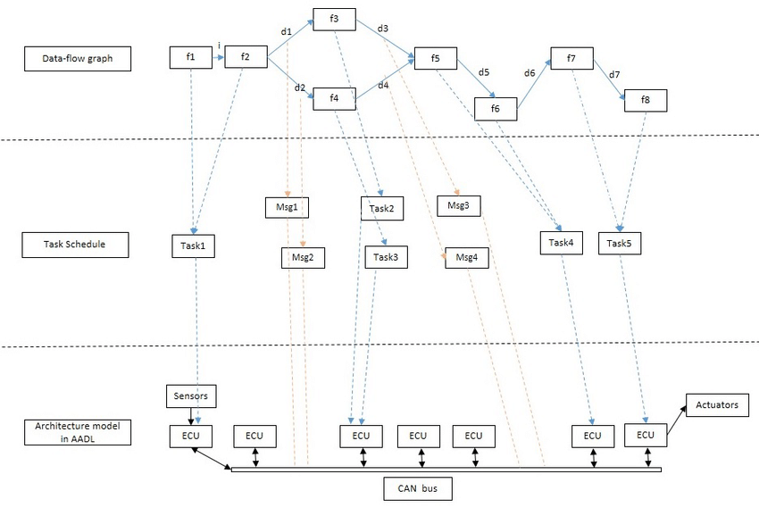 600万人围观，Graph Engineering火了，一文看懂