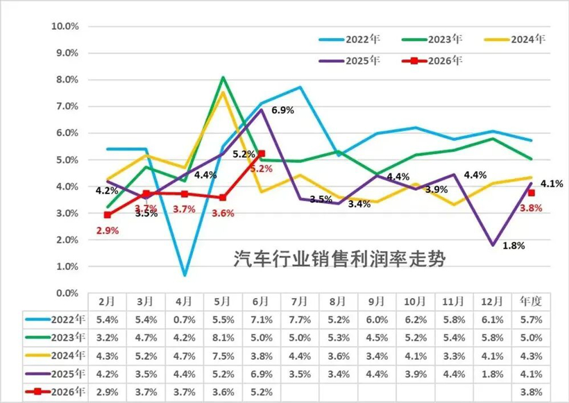 国产AI狂飙突进,不是为了给汽车产业提供内卷工具的!