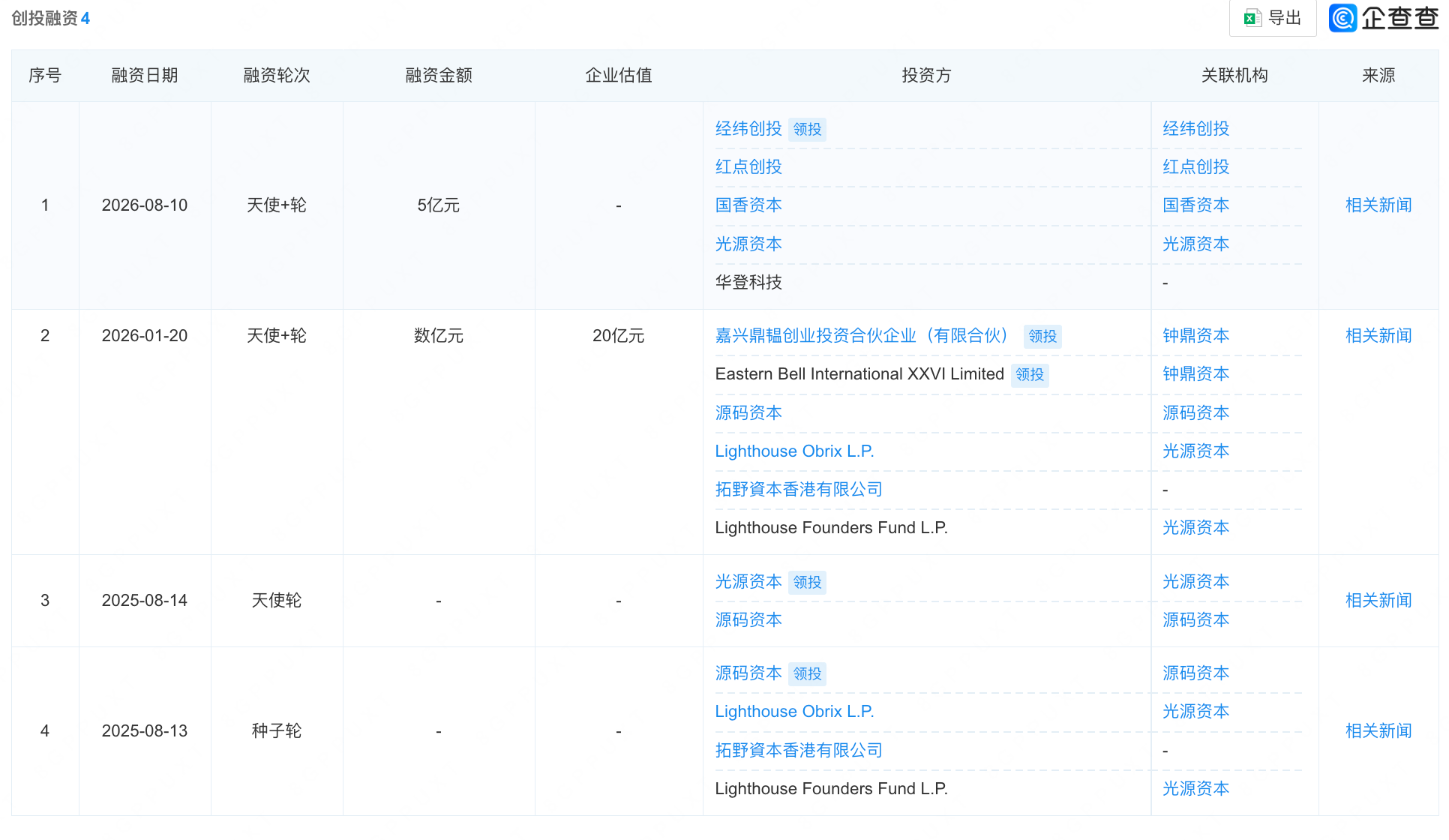又一华为天才少年的具身公司，融资5亿，经纬领投