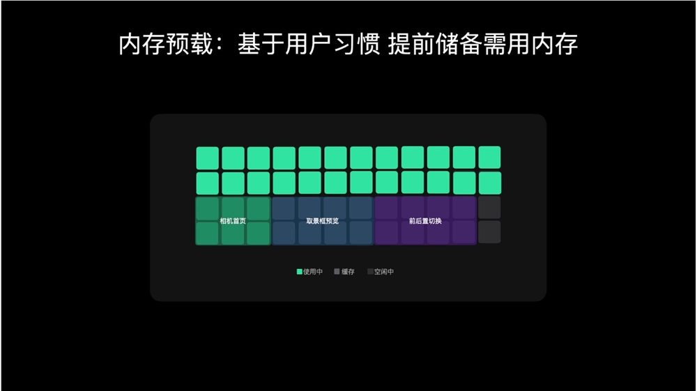 到底提升多少！小米官方晒澎湃OS4优化效果 流畅提升明显