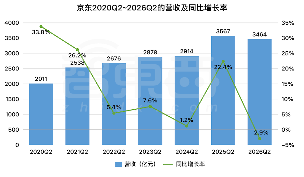 AI产品成交额增长125%！京东大搞AI、机器人，未来5年要建80多个机器人基地