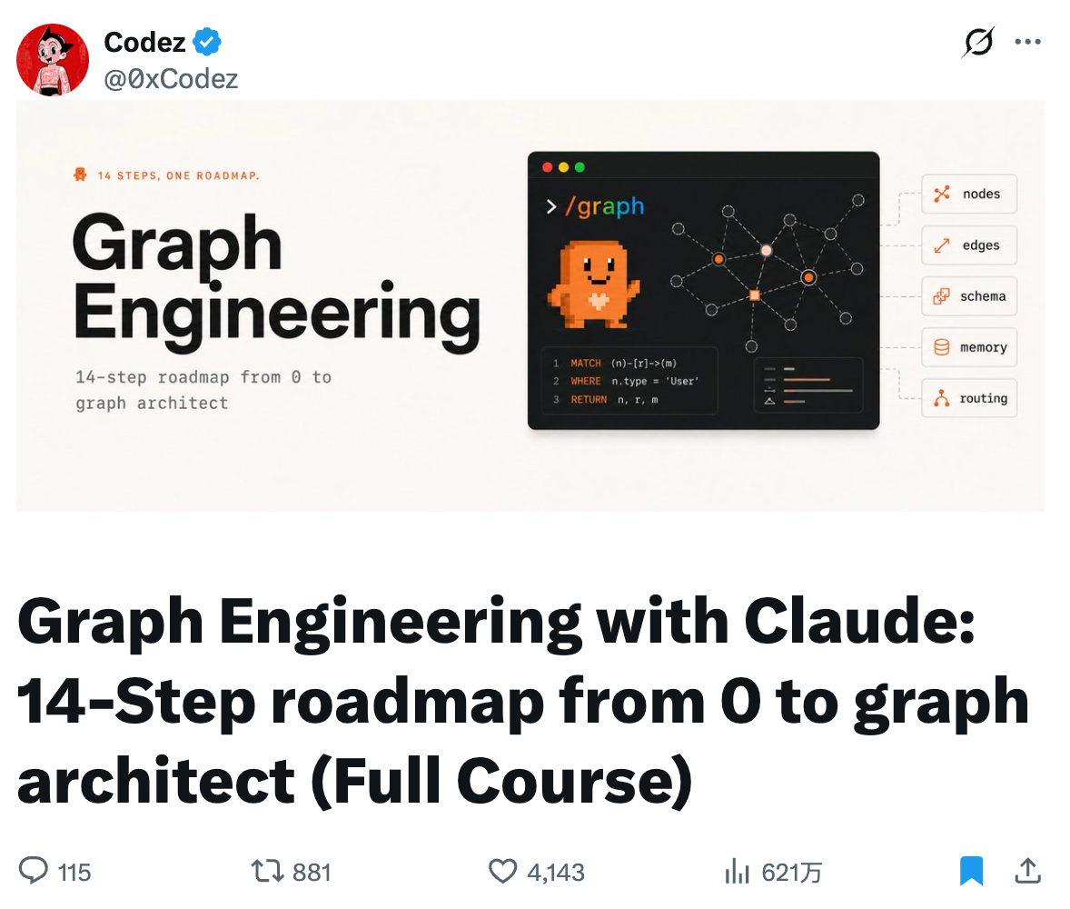 600万人围观，Graph Engineering火了，一文看懂
