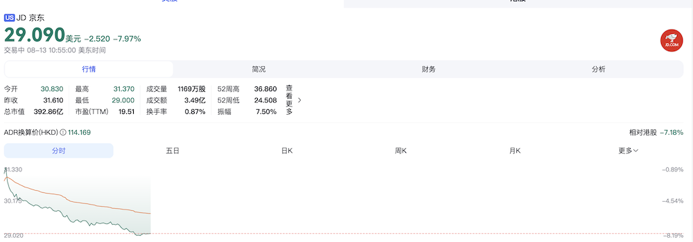 AI产品成交额增长125%！京东大搞AI、机器人，未来5年要建80多个机器人基地