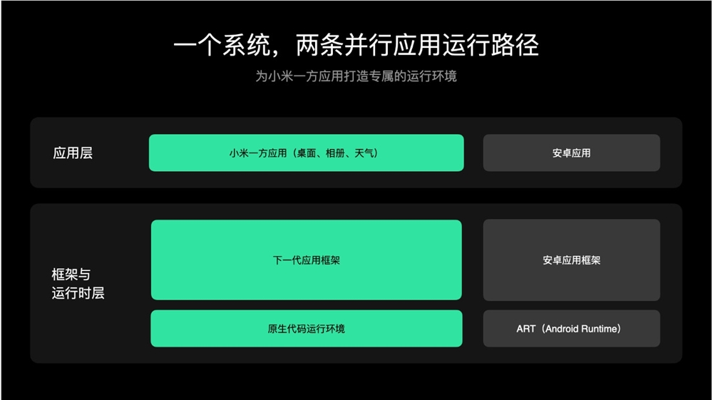 到底提升多少！小米官方晒澎湃OS4优化效果 流畅提升明显