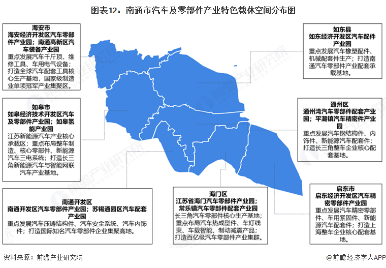 图表12：南通市汽车及零部件产业特色载体空间分布图