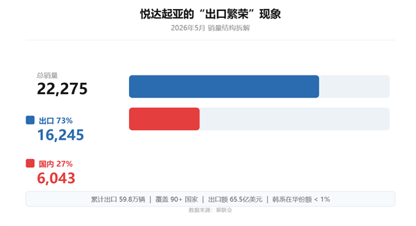 虎嗅制图