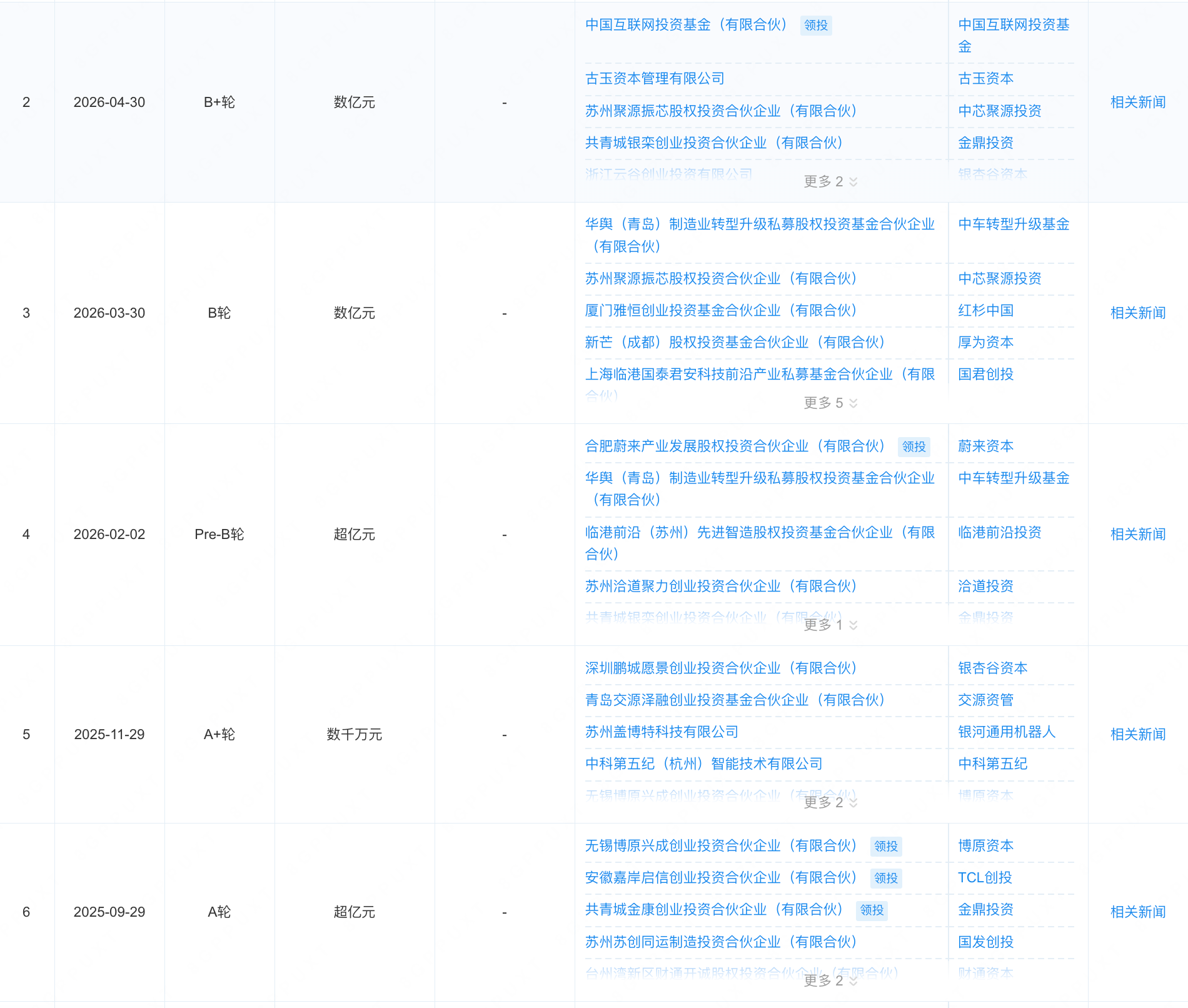 苏州机器人零部件公司融资超亿元，蔚来、宁德时代投了