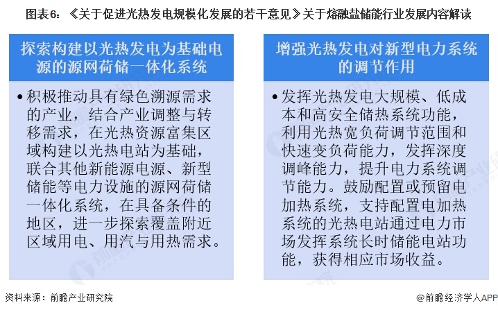 图表6：《关于促进光热发电规模化发展的若干意见》关于熔融盐储能行业发展内容解读