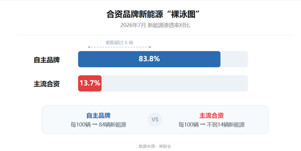 虎嗅制图