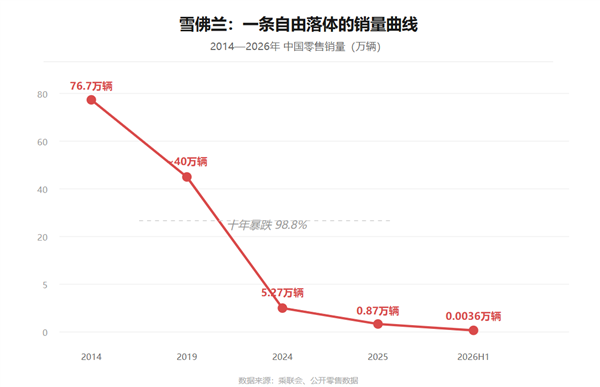 虎嗅制图