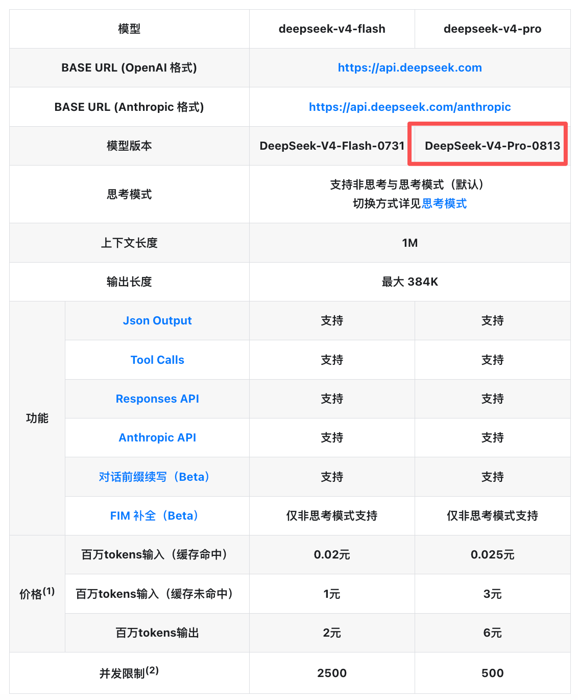 刚刚,DeepSeek V4 Pro正式版来了!对打Fable 5
