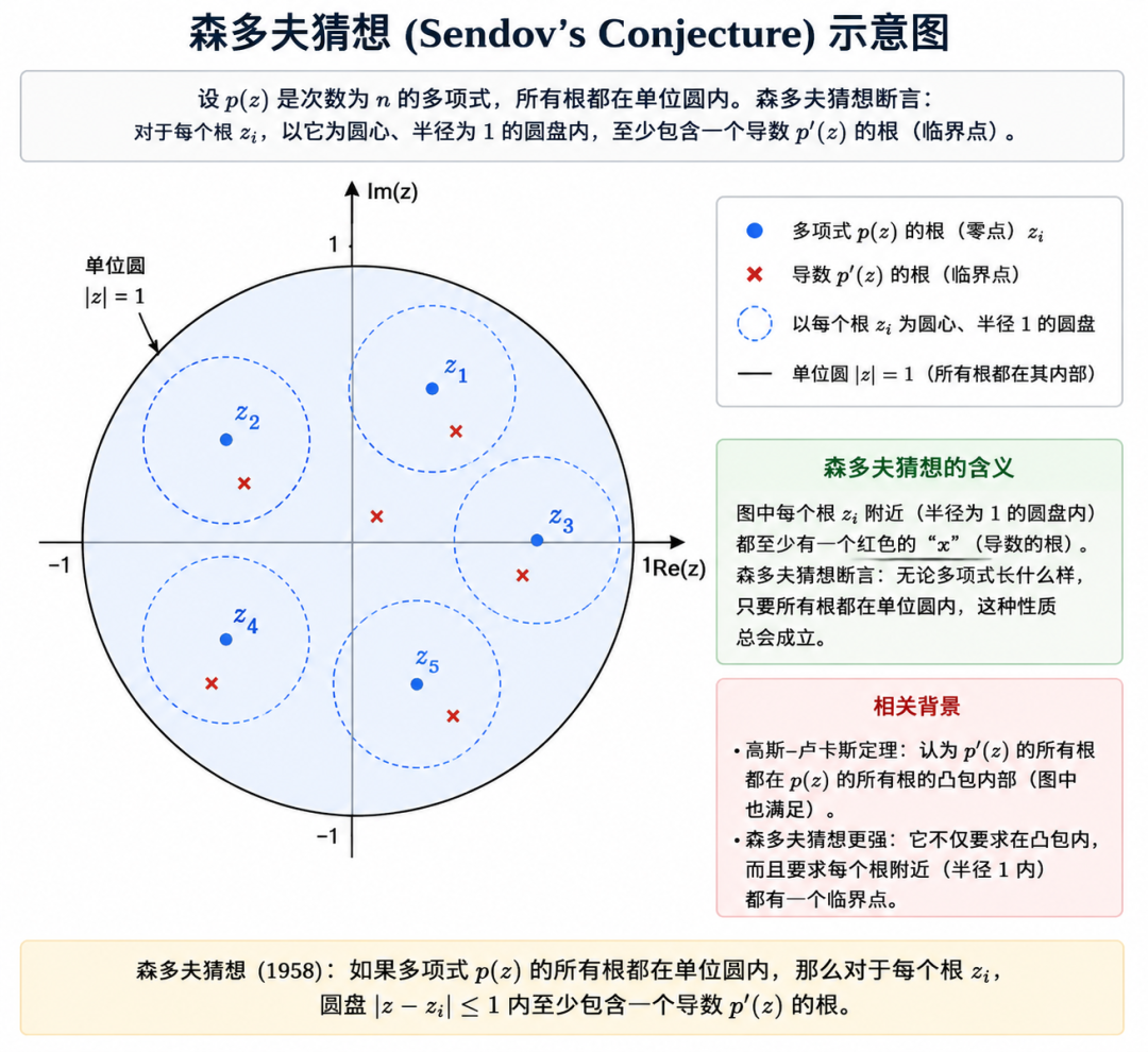 示意图由 AI 生成