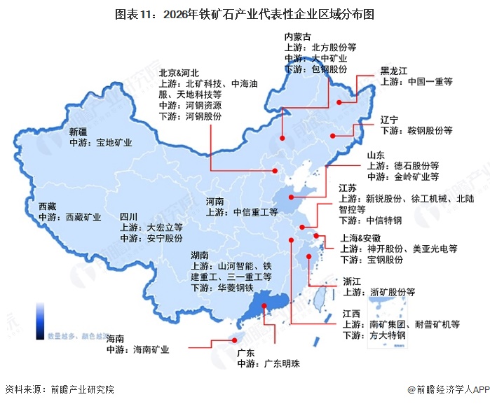 图表11:2026年铁矿石产业代表性企业区域分布图