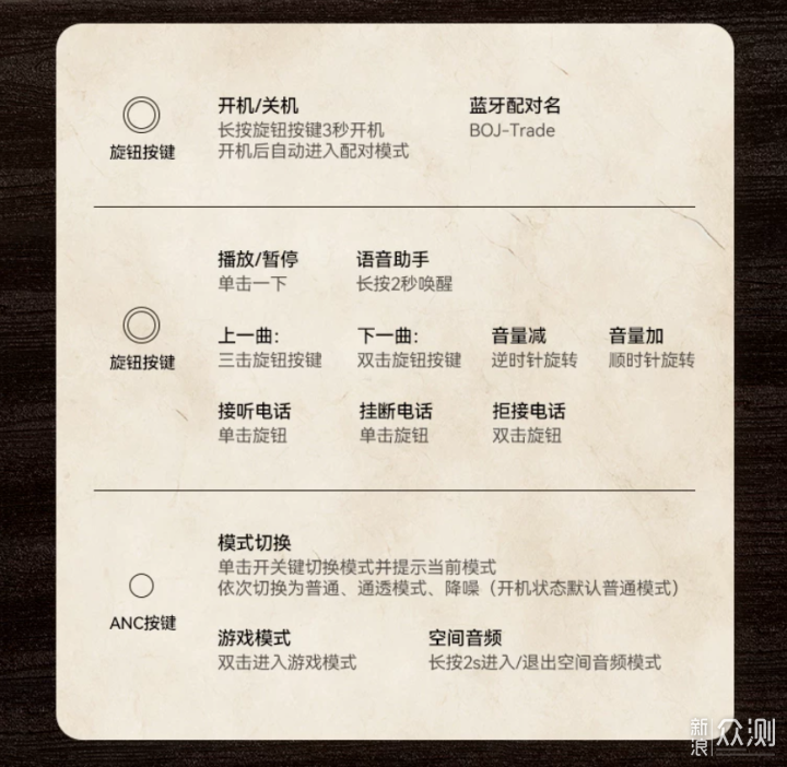 高颜值、高性价比——BOJ航海纪元·信风Trade  _新浪众测