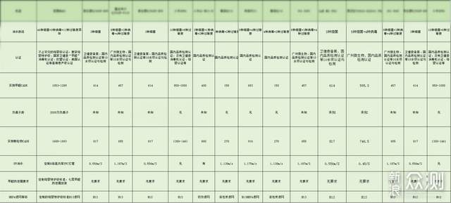 10大空气净化器避坑指南助你选哪个牌子好？_新浪众测