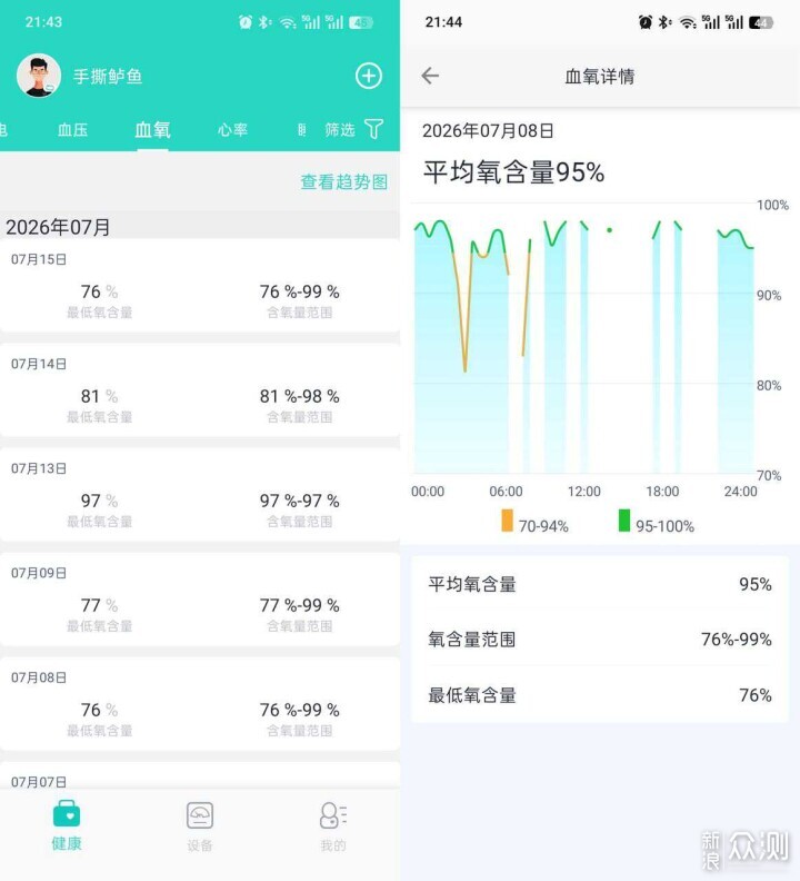 医疗级心电手表,全面监测心脏健康的乐普W20_新浪众测