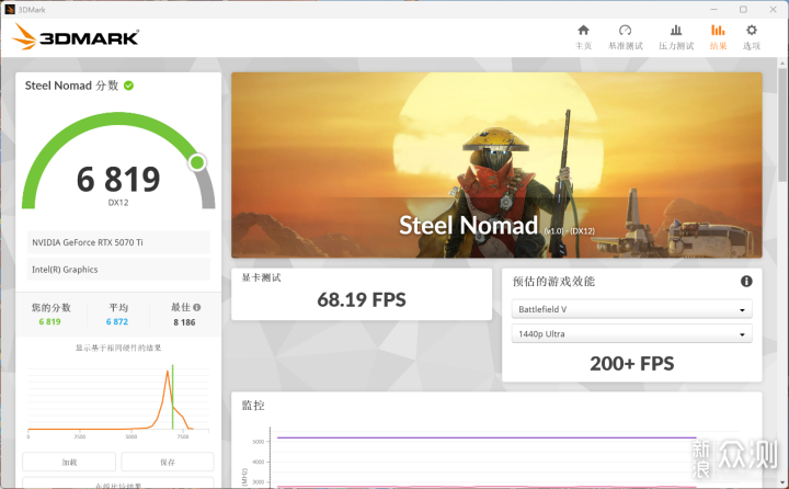 海力士颗粒，超频8000MT/s，棘蛇升卿灯条上机_新浪众测