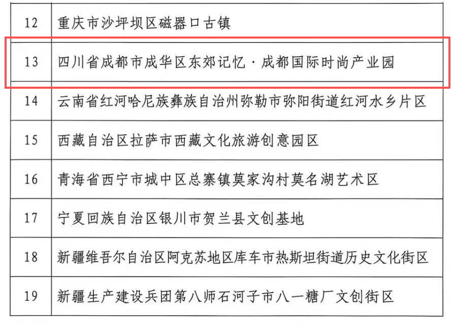 ▲第四批中国文联“文艺两新”实践创新基地名录