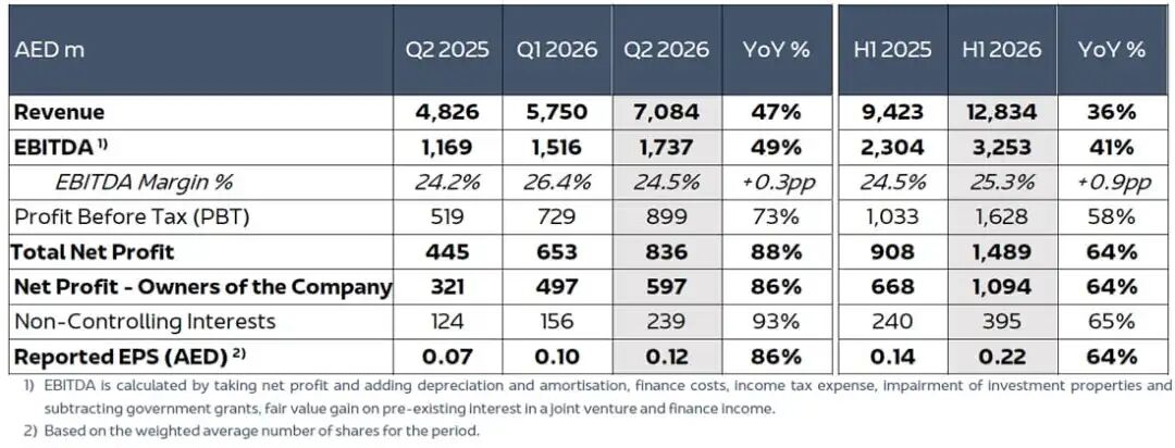 ADPG-Q2-H1-2026-Financial-KPIs-EN1.jpg