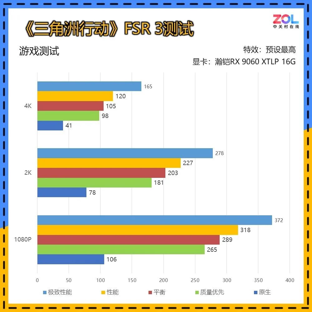 瀚铠RX 9060 XTLP 16G评测 巴掌大小的全能显卡