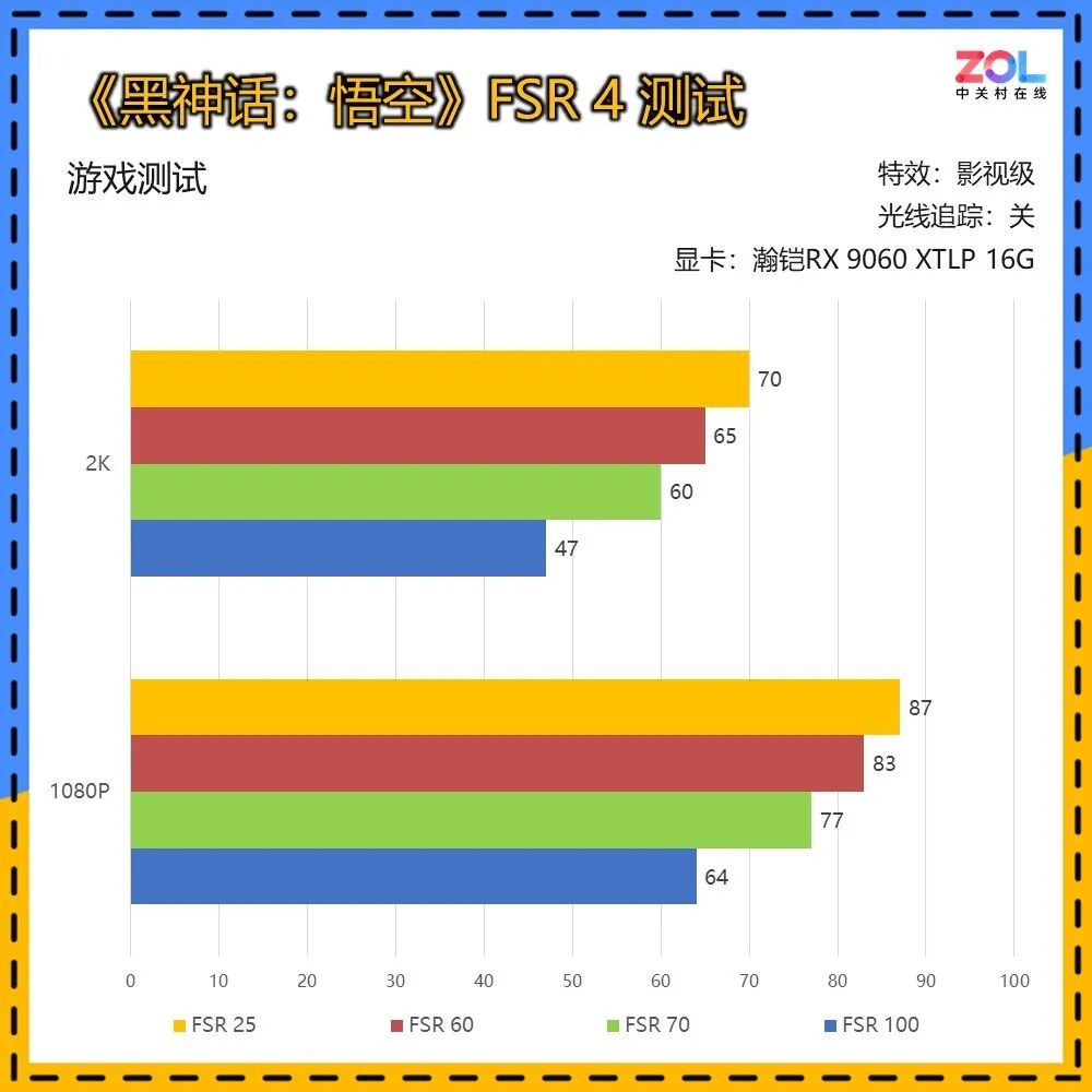 瀚铠RX 9060 XTLP 16G评测 巴掌大小的全能显卡