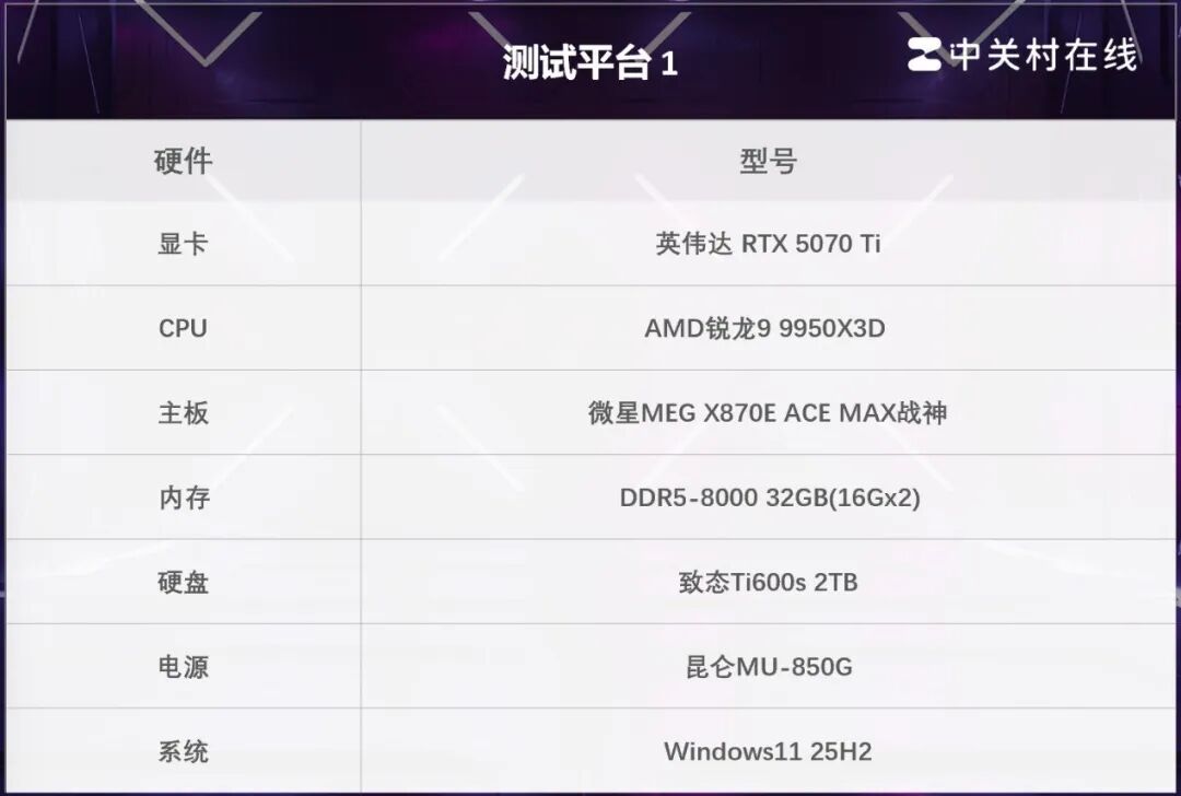无出其右 超级能打!致态Ti600s固态硬盘评测