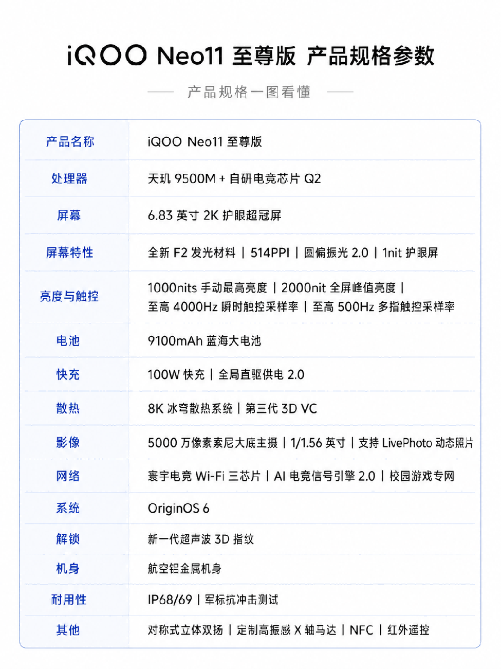 iQOO Neo11 至尊版上手体验:乘风而上,超能体验不止游戏