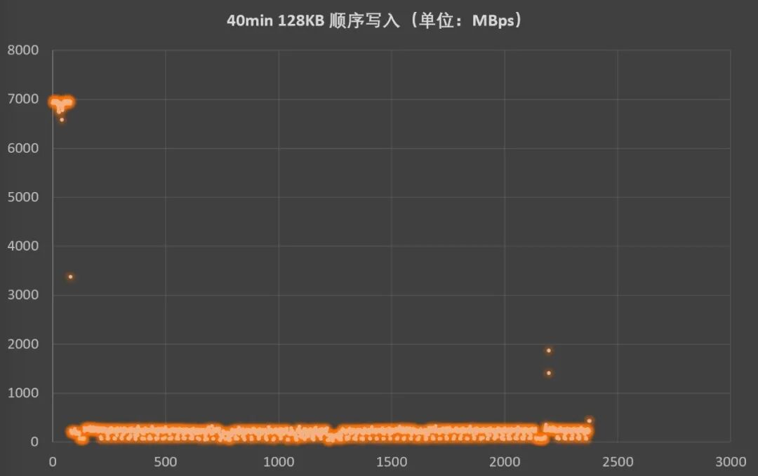 无出其右 超级能打!致态Ti600s固态硬盘评测