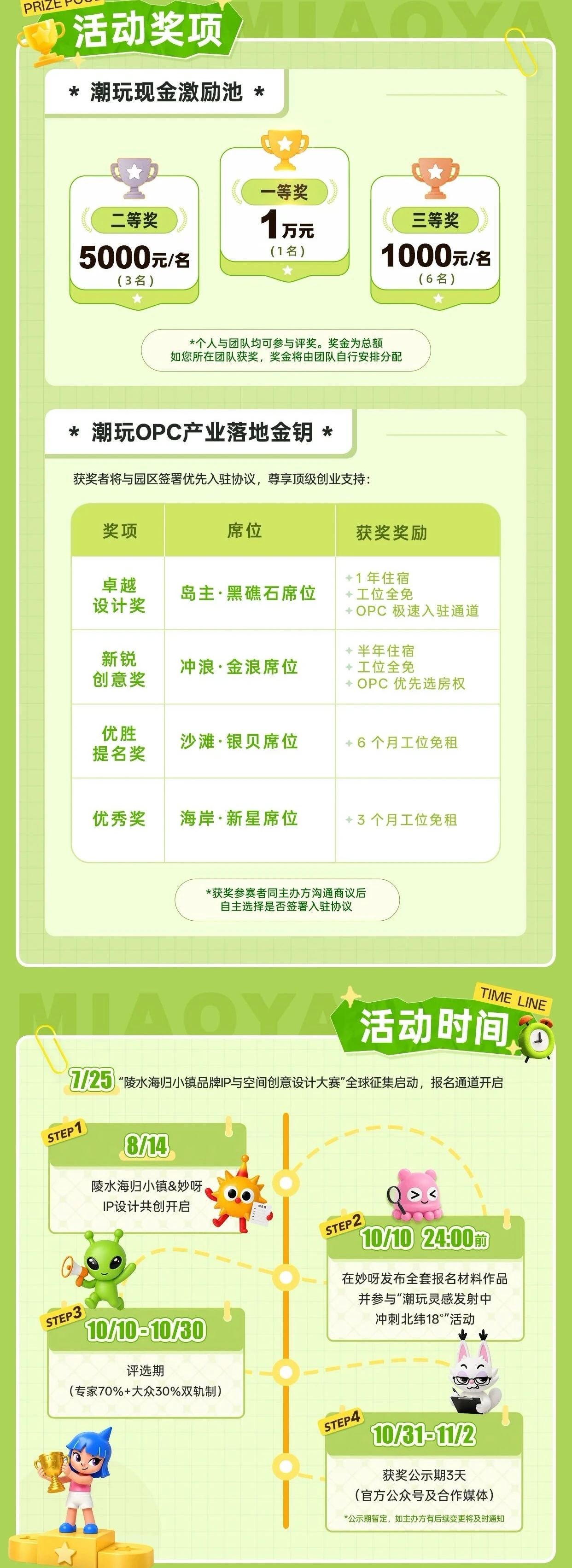 陵水海归小镇x妙呀 品牌IP设计大赛