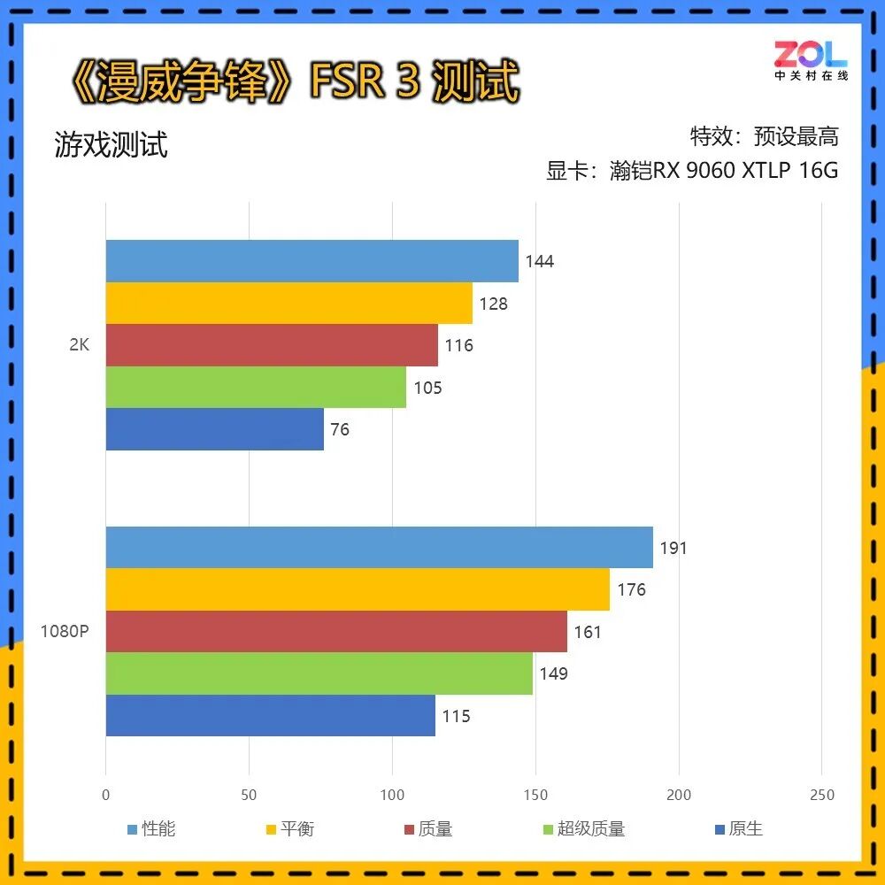 瀚铠RX 9060 XTLP 16G评测 巴掌大小的全能显卡