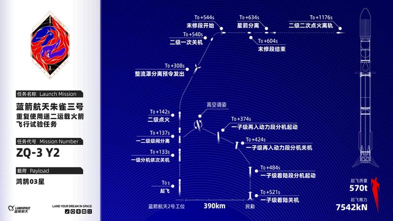 蓝箭航天朱雀三号重复使用遥二运载火箭飞行试验任务图。图/蓝箭航天