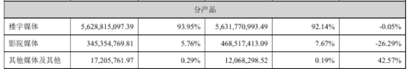 ▲来源：企业财报