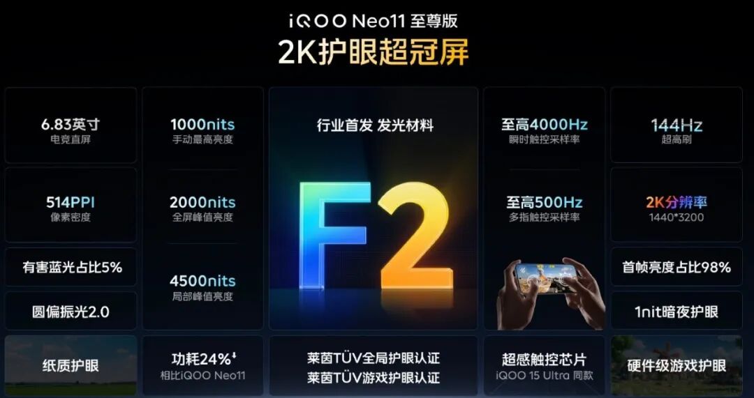 新机仅售1799元起,iQOO Neo11至尊版、Z11S发布会汇总