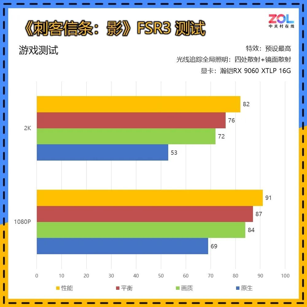 瀚铠RX 9060 XTLP 16G评测 巴掌大小的全能显卡