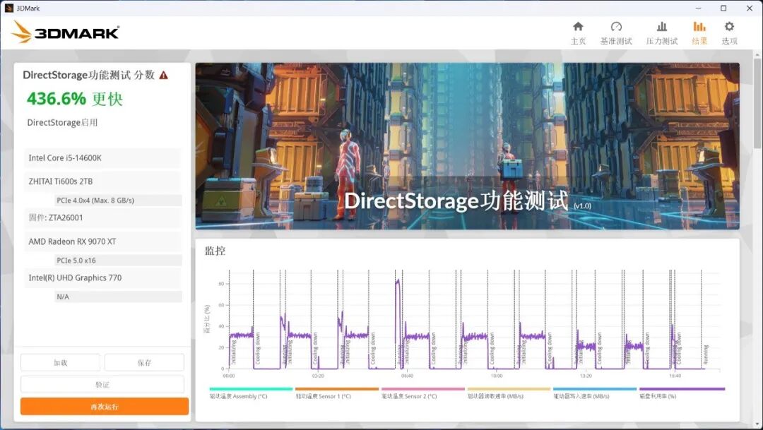 无出其右 超级能打!致态Ti600s固态硬盘评测
