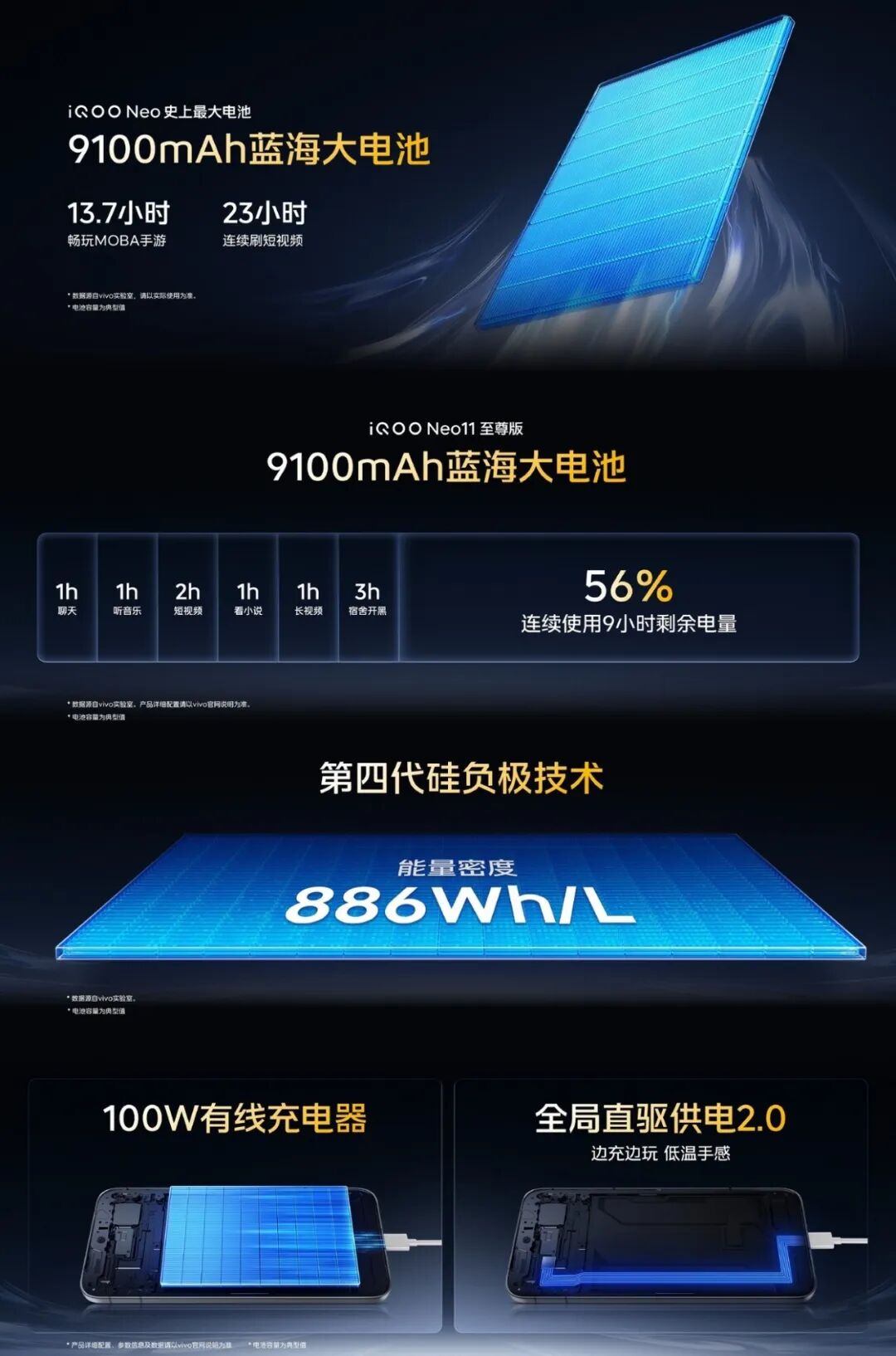 新机仅售1799元起,iQOO Neo11至尊版、Z11S发布会汇总