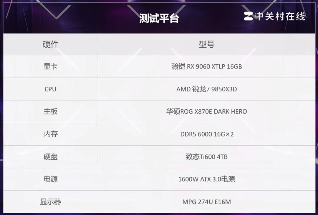 瀚铠RX 9060 XTLP 16G评测 巴掌大小的全能显卡