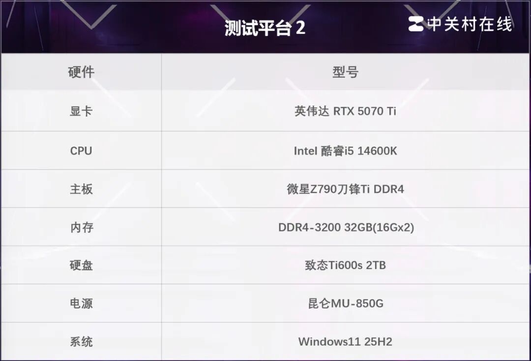 无出其右 超级能打!致态Ti600s固态硬盘评测