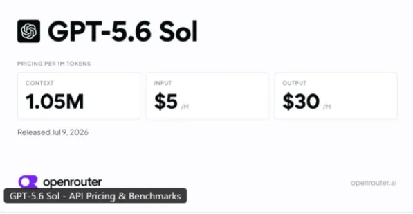 OpenRouter将GPT-5.6 Sol调用费砍半
