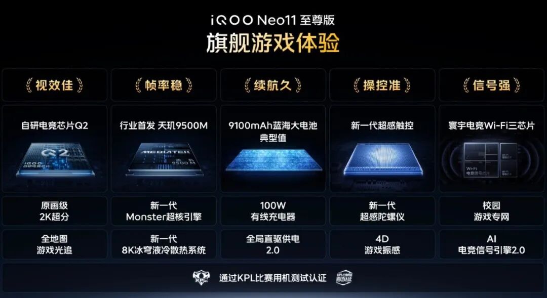 新机仅售1799元起,iQOO Neo11至尊版、Z11S发布会汇总