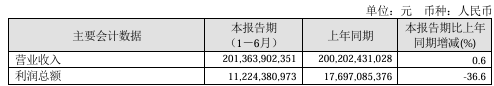 ▲来源：企业财报