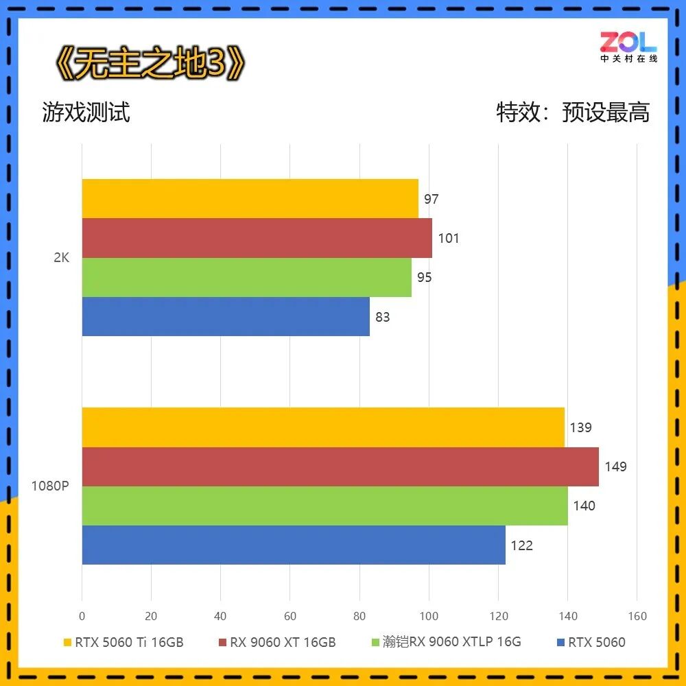瀚铠RX 9060 XTLP 16G评测 巴掌大小的全能显卡
