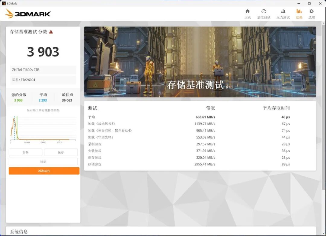 无出其右 超级能打!致态Ti600s固态硬盘评测