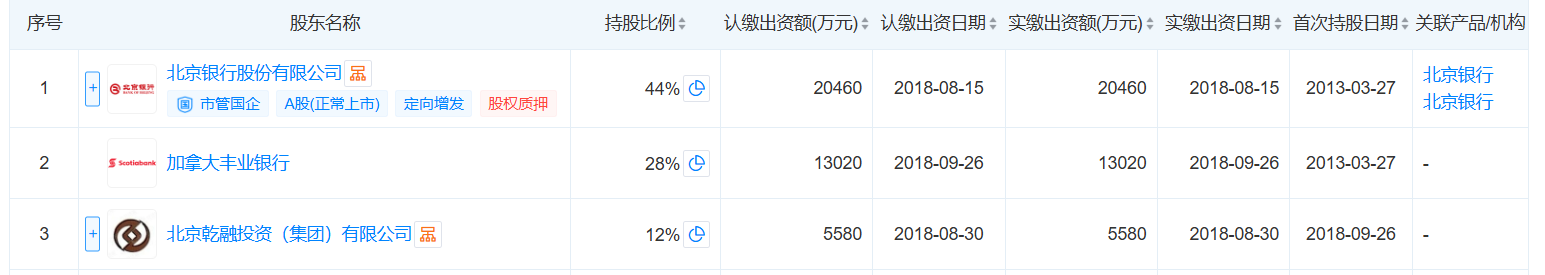 ▲图据天眼查